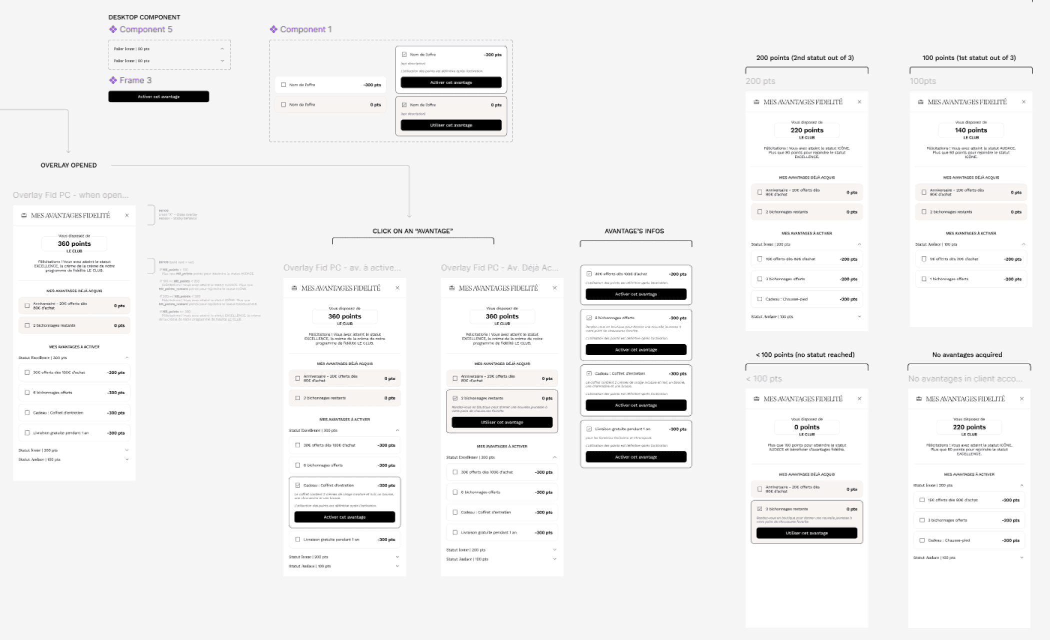 Arthur Barat — Bocage - Direction Artistique et UX/UI : Maquettes UX/UI Figma Composants fidélité Bocage