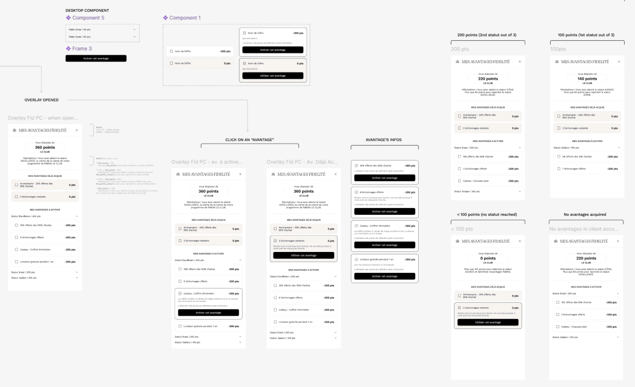 Arthur Barat — Bocage - Direction Artistique et UX/UI : Maquettes UX/UI Figma Composants fidélité Bocage